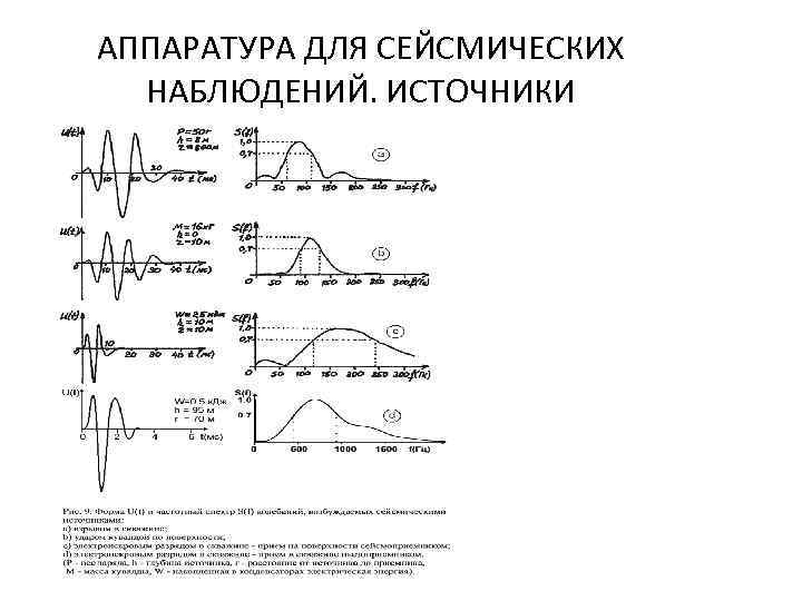 Принципиальная схема воспроизводимой записи сейсмических колебаний