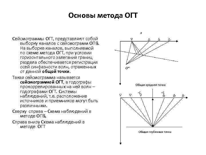 Средняя точка. ОГТ метод общей глубинной точки. Метод МОГТ В сейсморазведке. Метод ОГТ Сейсморазведка. Общая глубинная точка Сейсморазведка.