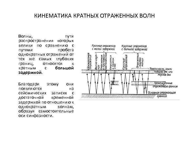 КИНЕМАТИКА КРАТНЫХ ОТРАЖЕННЫХ ВОЛН Волны, пути распространения которых велики по сравнению с путями пробега