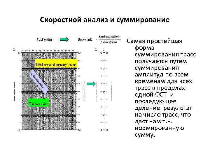 Что показывает карта когерентности в сейсмике