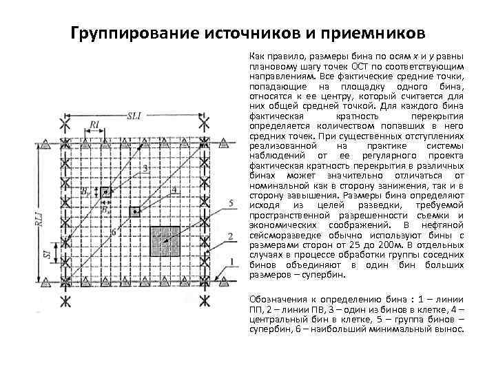 Группирование источников и приемников Как правило, размеры бина по осям х и у равны