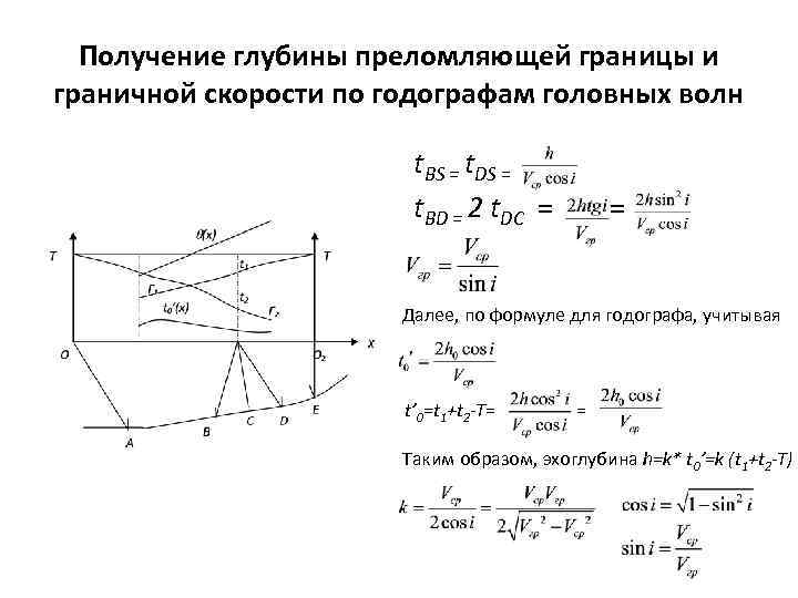 В чем заключается суть метода набегающей волны при реализации проектов