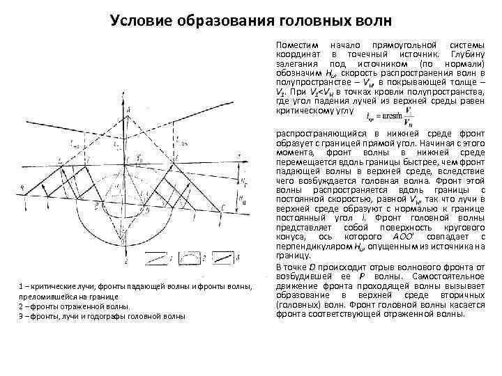 Метод набегающей волны в управлении проектами