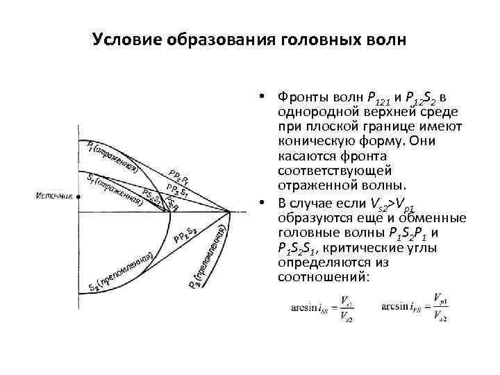 Условие образования головных волн • Фронты волн P 121 и P 12 S 2