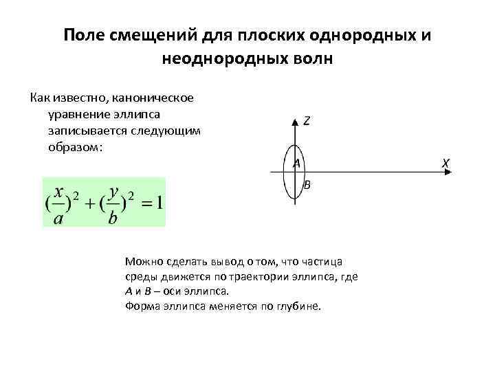 Поле смещений для плоских однородных и неоднородных волн Как известно, каноническое уравнение эллипса записывается