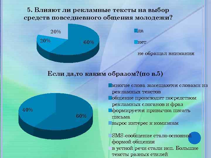 5. Влияют ли рекламные тексты на выбор средств повседневного общения молодежи? да 20% 60%