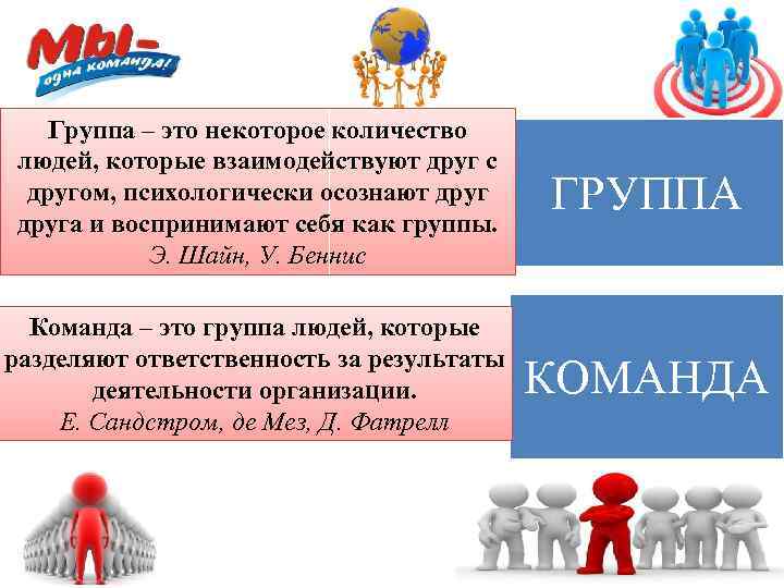 Группа – это некоторое количество людей, которые взаимодействуют друг с другом, психологически осознают друга