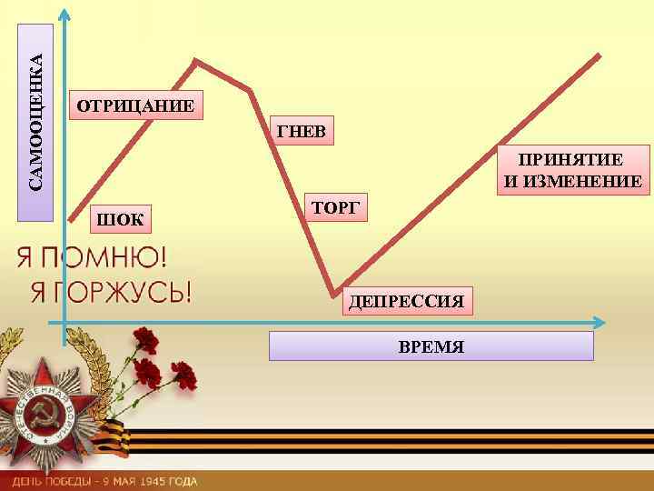 4 какие группы ролей выделяются в проекте