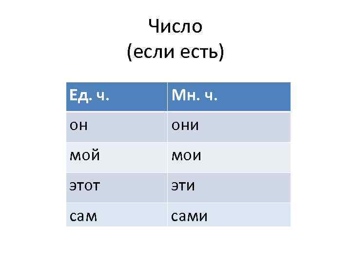 Число (если есть) Ед. ч. Мн. ч. он они мой мои этот эти сами