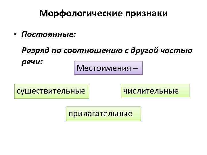 Морфологические признаки • Постоянные: Разряд по соотношению с другой частью речи: Местоимения – существительные