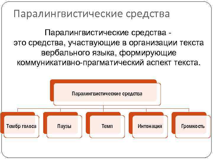 Сила слова язык как средство воздействия проект