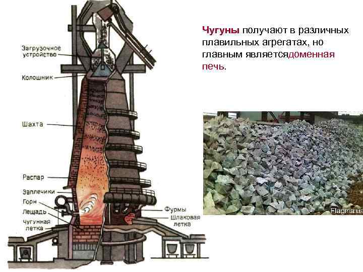 Чугуны получают в различных плавильных агрегатах, но главным являетсядоменная печь. 