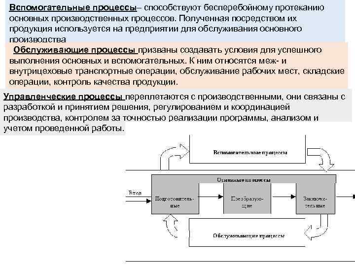 Указать вспомогательный процесс