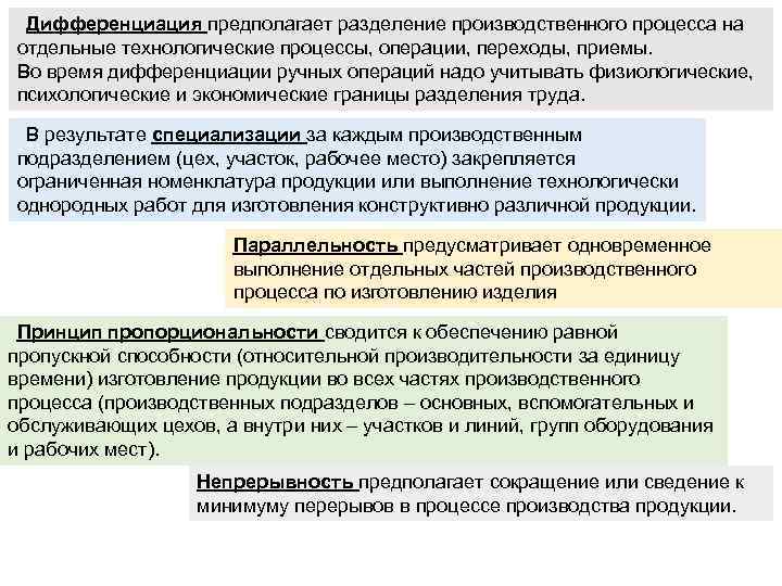 Метод предполагающий разбиение содержания и поставленных результатов проекта на более мелкие