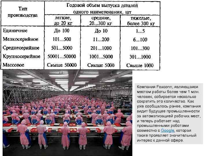 Компания Foxconn, являющаяся местом работы более чем 1 млн. человек, собирается несколько сократить это