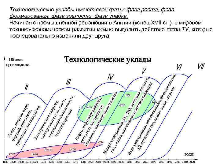 6 технологический этап