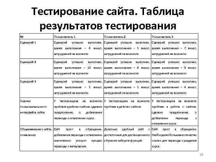 Таблица тестирования. Таблица результатов тестирования. Тестирование сайта таблица. Тестирование web сайта таблица. Таблица для результатов теста.