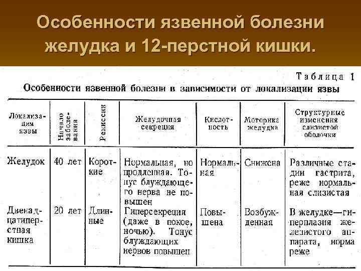 Особенности язвенной болезни желудка и 12 -перстной кишки. 