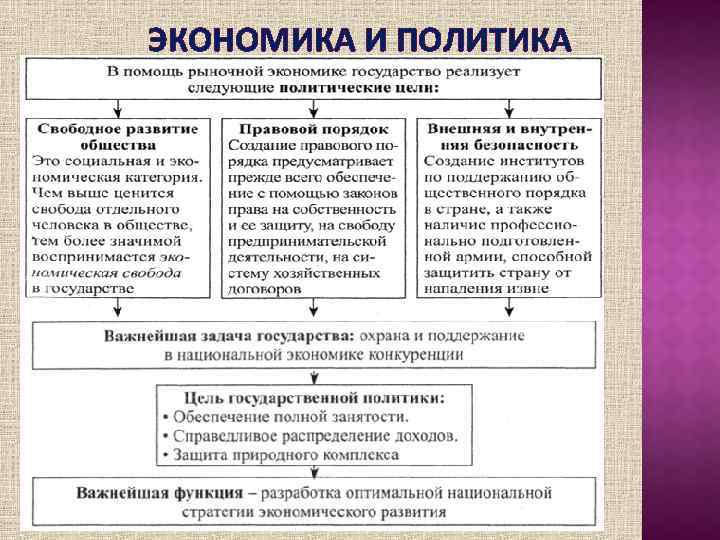 Экономика как подсистема общества. Политика влияет на экономику. Влияние на экономику экономической политики. Пример воздействия экономики на политику.