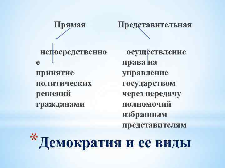 Прямая непосредственно е принятие политических решений гражданами Представительная осуществление права на управление государством через