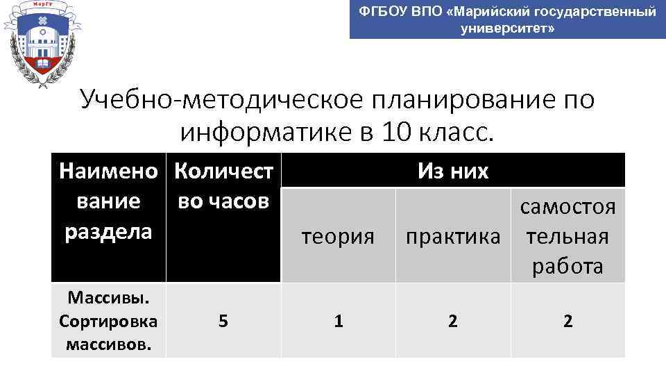 ФГБОУ ВПО «Марийский государственный университет» Учебно-методическое планирование по информатике в 10 класс. Наимено Количест