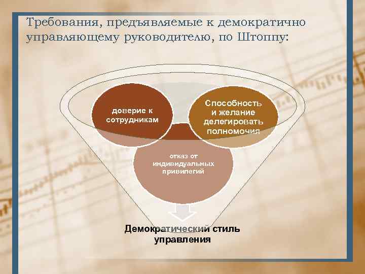 Требования, предъявляемые к демократично управляющему руководителю, по Штоппу: доверие к сотрудникам Способность и желание
