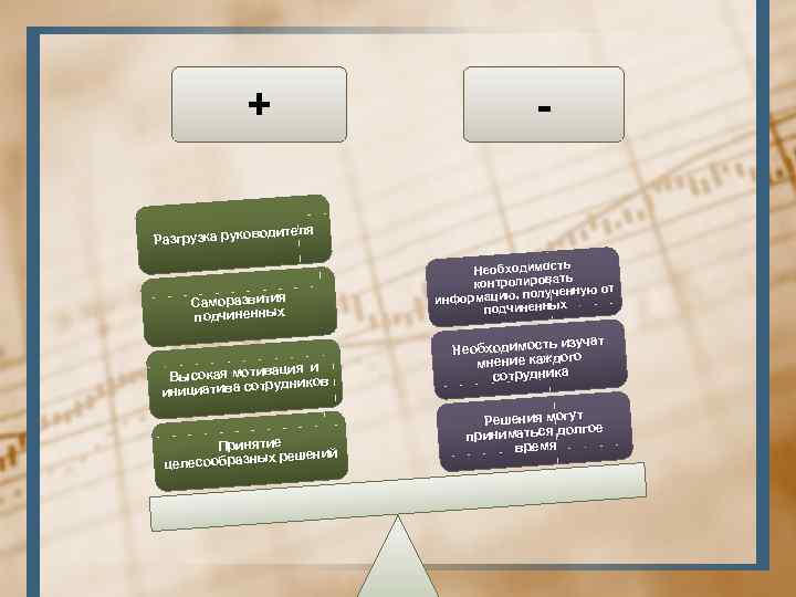 + - одителя в Разгрузка руко Саморазвития подчиненных ация и Высокая мотив ников труд