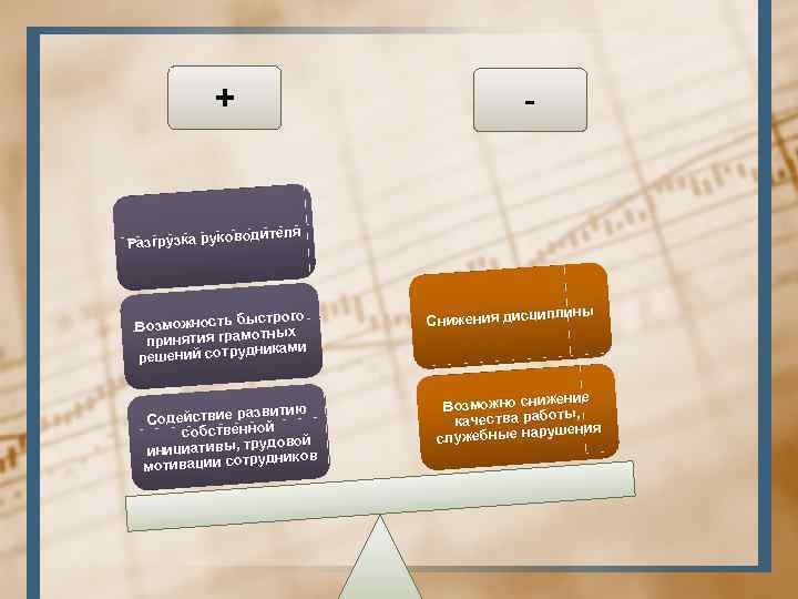 + - водителя Разгрузка руко ыстрого Возможность б тных о принятия грам ками дни