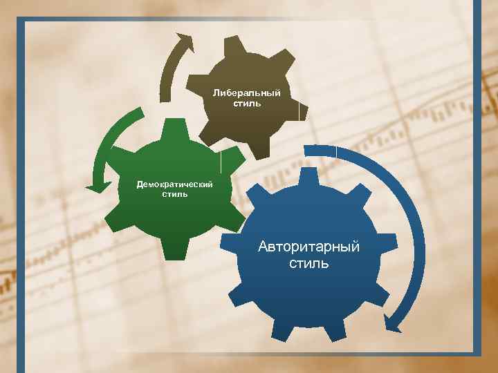 Либеральный стиль Демократический стиль Авторитарный стиль 