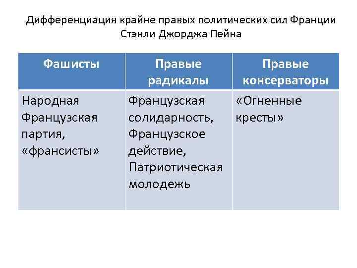 Левые политические силы