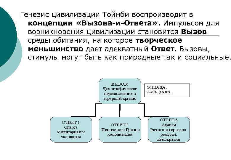 Локальная концепция. Вызов ответ Тойнби. Концепция вызова и ответа. Генезис цивилизации. Цивилизация Тойнби вызов ответ.