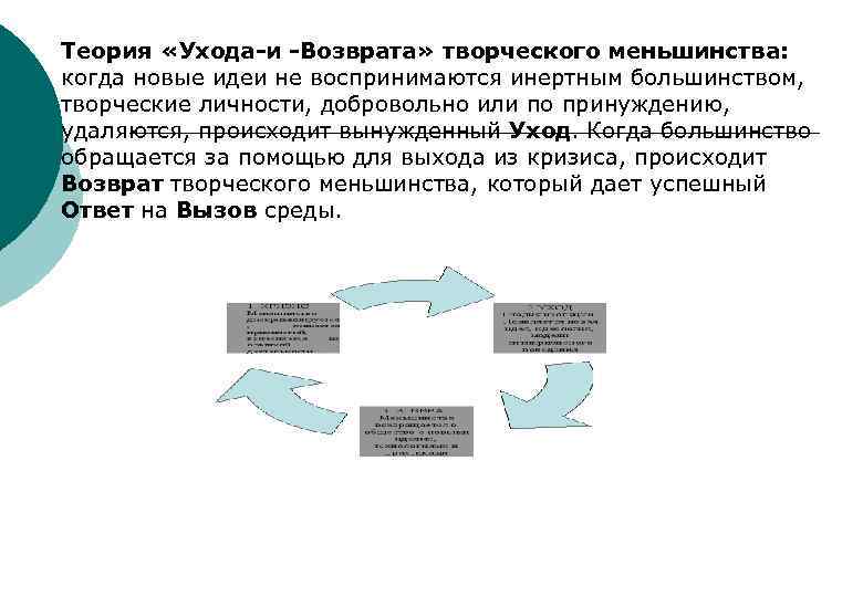 Теория «Ухода-и -Возврата» творческого меньшинства: когда новые идеи не воспринимаются инертным большинством, творческие личности,