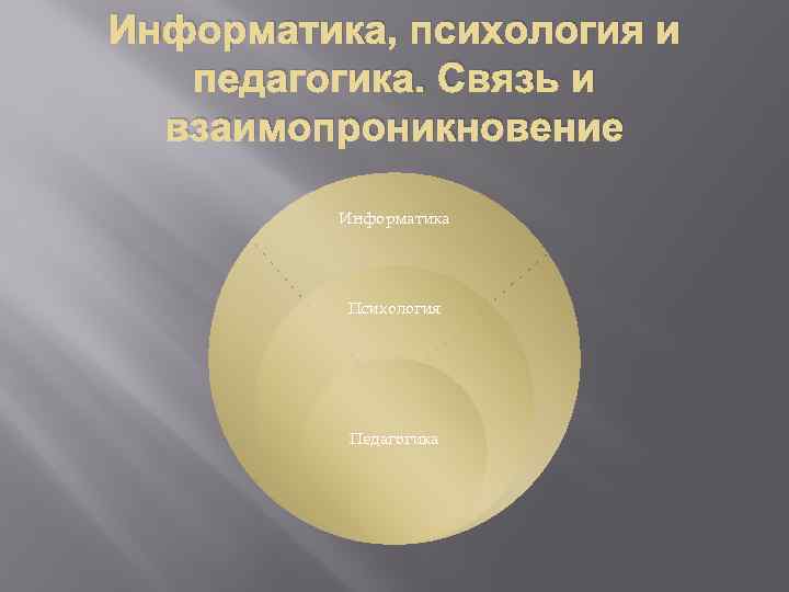 Информатика, психология и педагогика. Связь и взаимопроникновение Информатика Психология Педагогика 