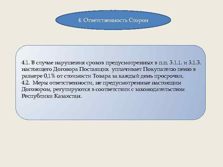 4. Ответственность Сторон 4. 1. В случае нарушения сроков предусмотренных в п. п. 3.