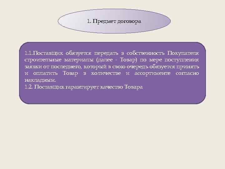 1. Предмет договора 1. 1. Поставщик обязуется передать в собственность Покупателя строительные материалы (далее