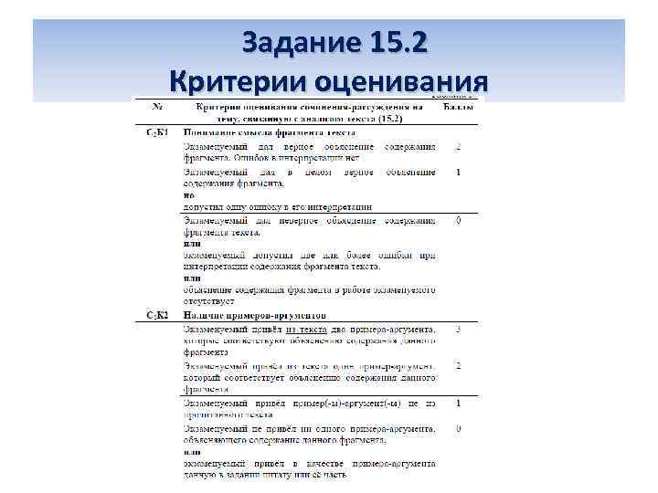  Задание 15. 2 Критерии оценивания 