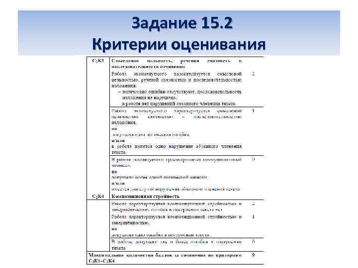  Задание 15. 2 Критерии оценивания 