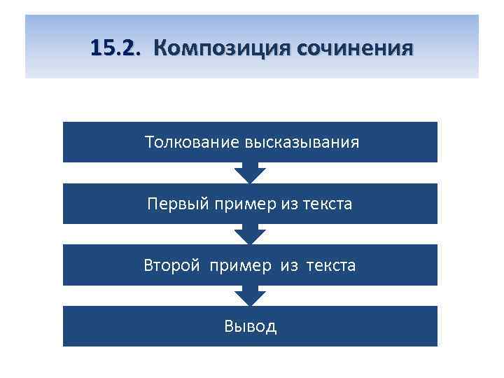 15. 2. Композиция сочинения Толкование высказывания Первый пример из текста Второй пример из текста