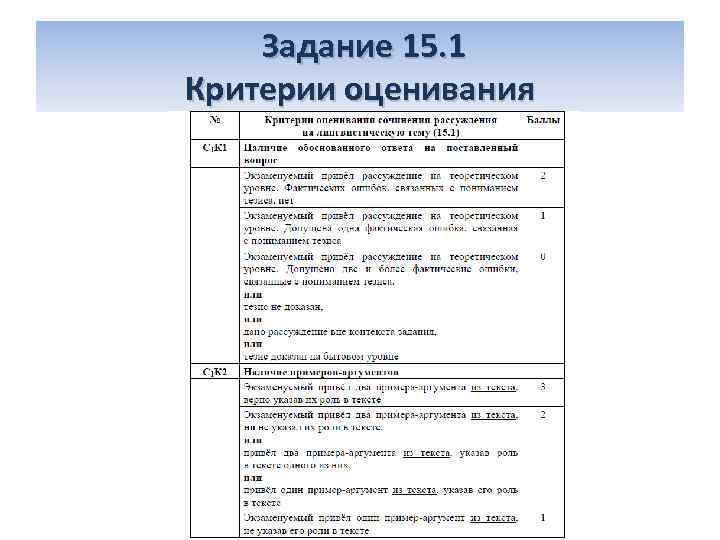 Задание 15. 1 Критерии оценивания 