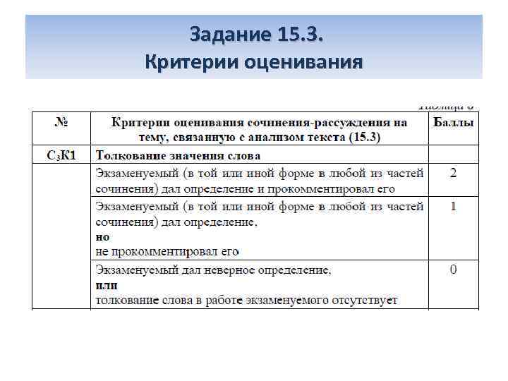  Задание 15. 3. Критерии оценивания 