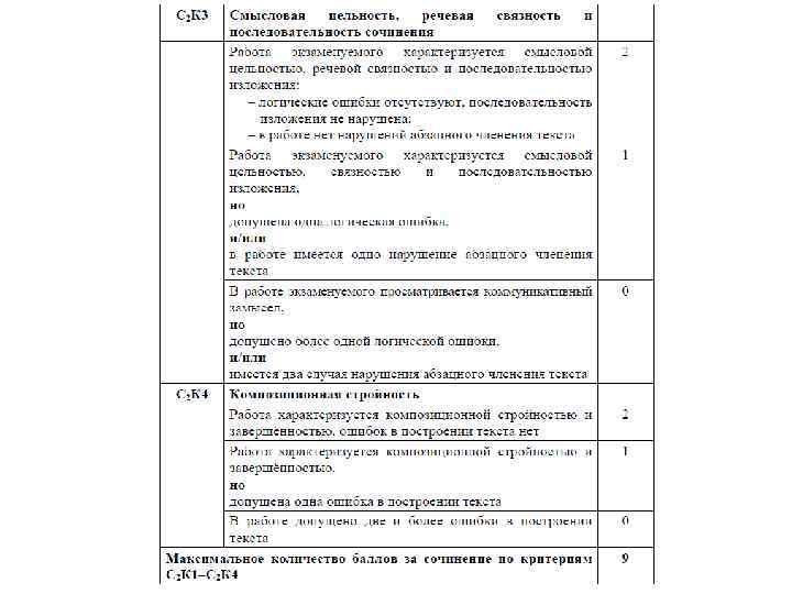 Какие слова нельзя использовать в сочинении огэ