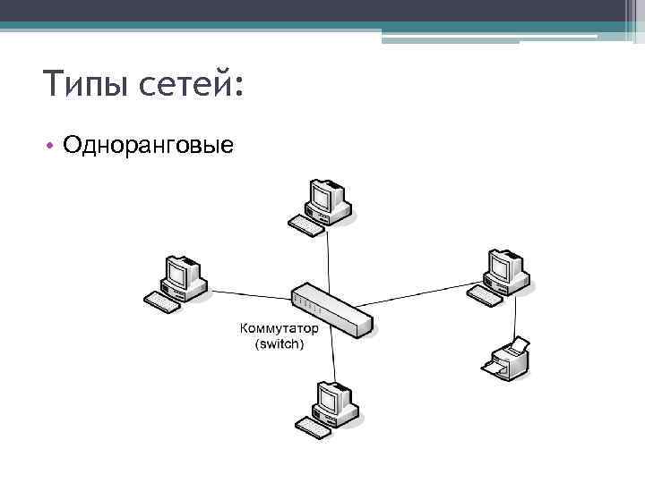 Типы сетей: • Одноранговые 