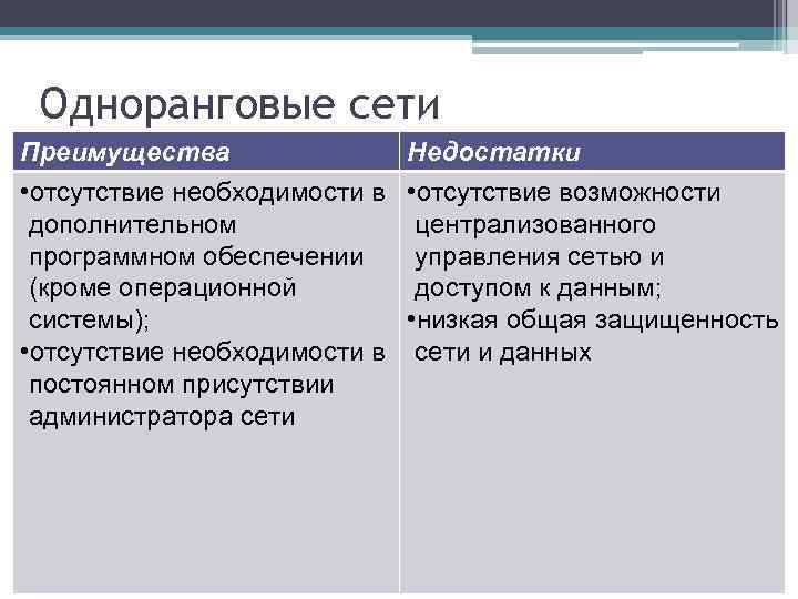 Достоинств сети. Достоинства одноранговой сети. Преимущества и недостатки одноранговых сетей. Недостаток одноранговой сети. Достоинства и недостатки одноранговой сети.