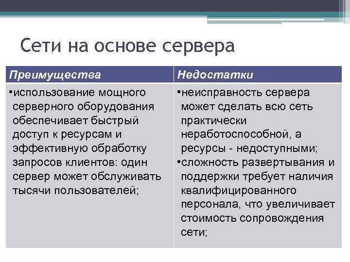 Сети на основе сервера Преимущества • использование мощного серверного оборудования обеспечивает быстрый доступ к