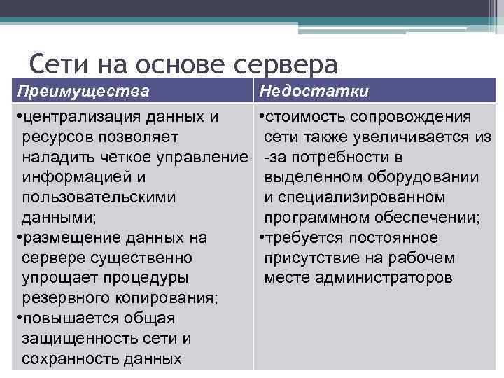 Сети на основе сервера Преимущества • централизация данных и ресурсов позволяет наладить четкое управление