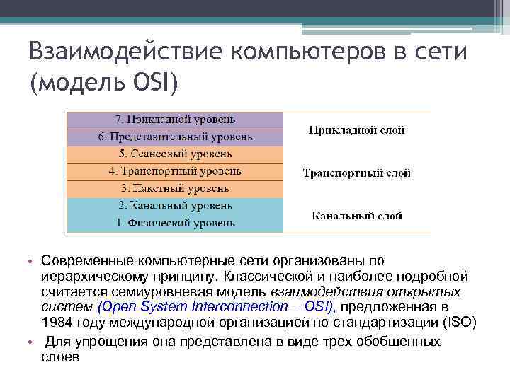 Взаимодействие компьютеров