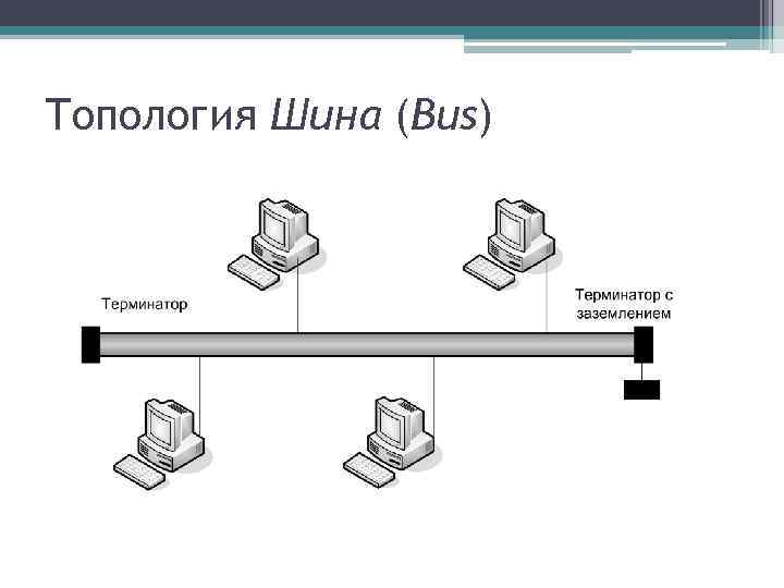 Схема шина в информатике