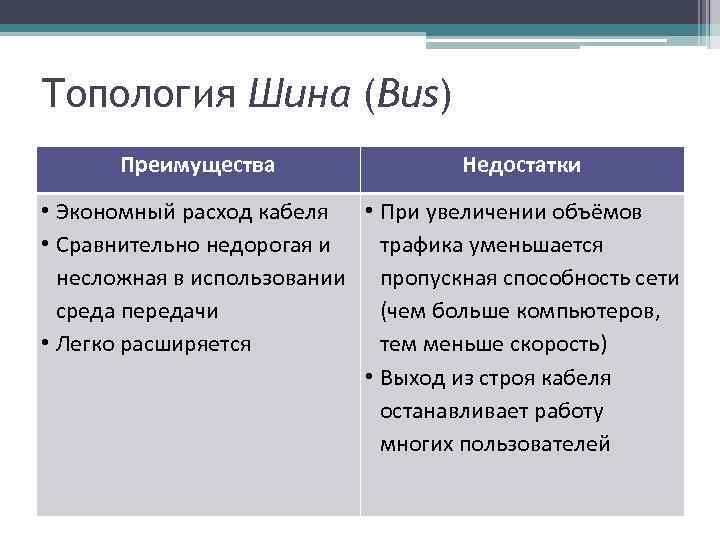 Достоинство сети шина. Недостатки локальной сети шина. Топология шина достоинства и недостатки.