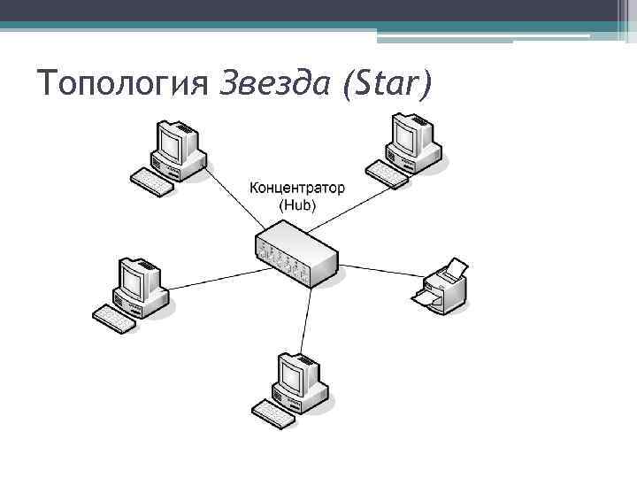 Как нарисовать компьютерную сеть