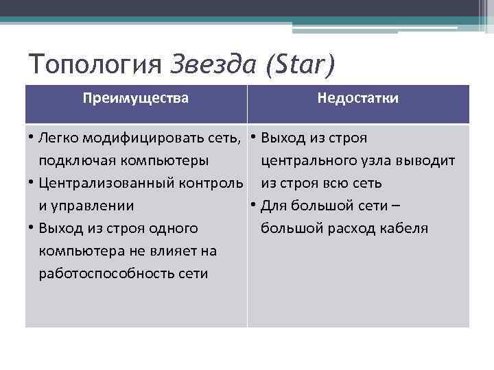 Топология Звезда (Star) Преимущества Недостатки • Легко модифицировать сеть, • Выход из строя подключая